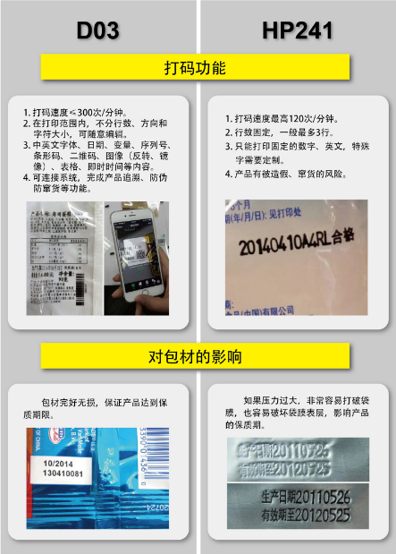 打碼功能 對包材的影響對比