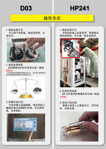 操作方式對比